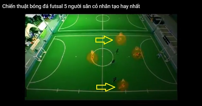 Chiến thuật bóng đá Futsal 5 người sân cỏ nhân tạo