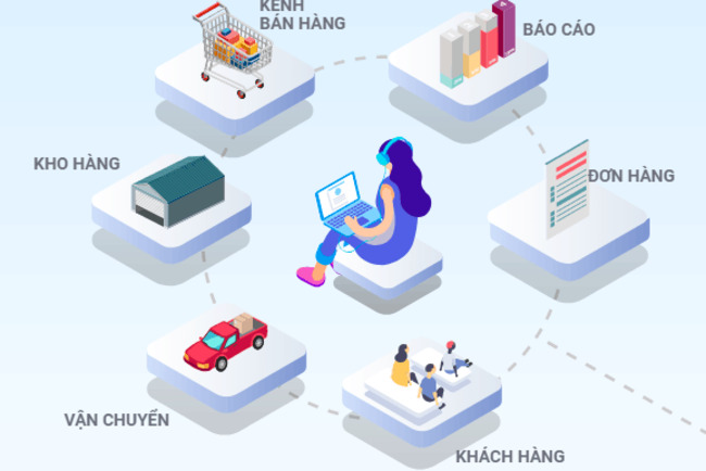 Phần mềm quản lý bán hànɡ nào hay?